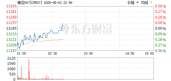 股票king 部分期货夜盘收盘 国内期货主力合约涨跌互现