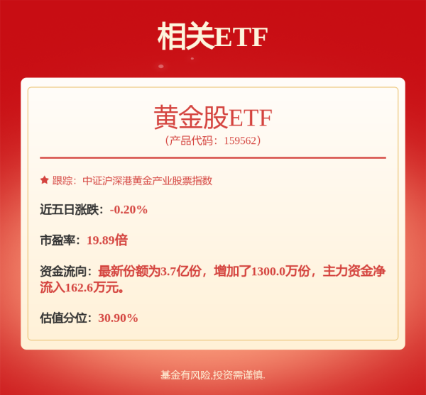 凯狮优配 央企黄金巨头，“入金”！
