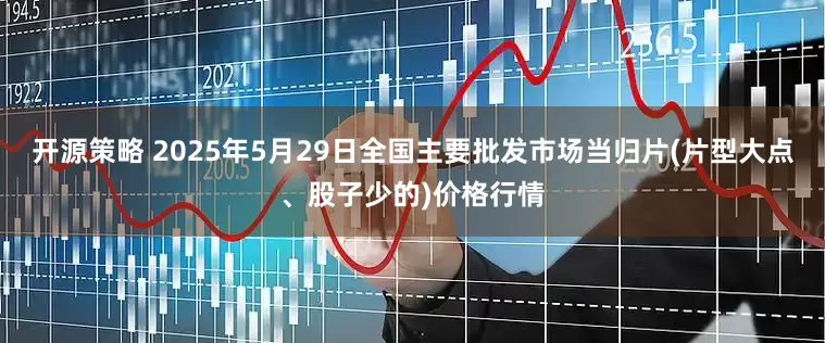 开源策略 2025年5月29日全国主要批发市场当归片(片型大点、股子少的)价格行情