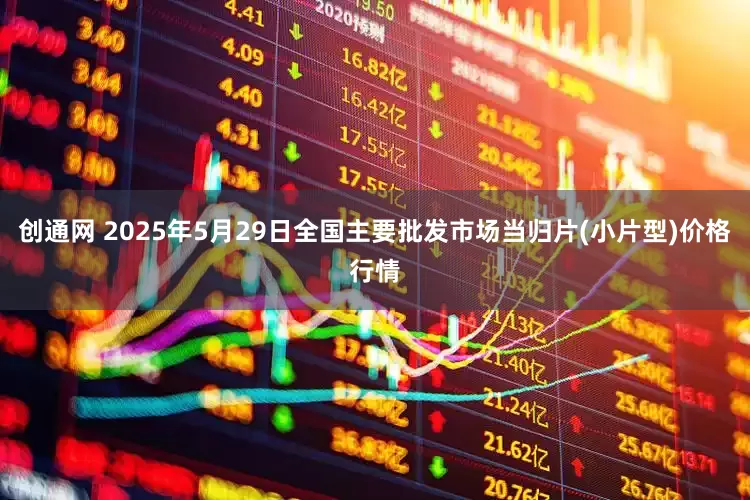 创通网 2025年5月29日全国主要批发市场当归片(小片型)价格行情