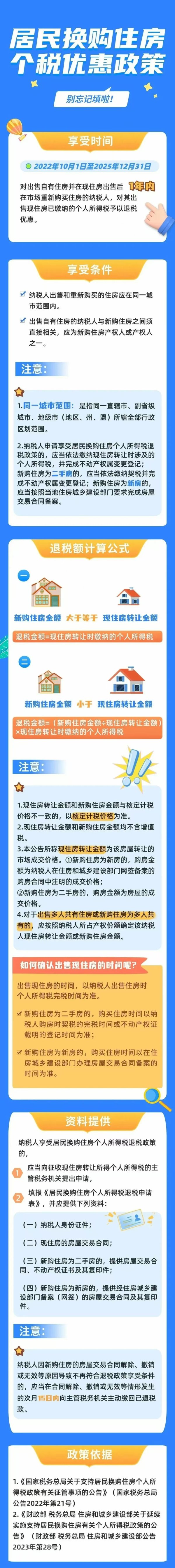 无忧配 好消息！购房退税，延续至今年底